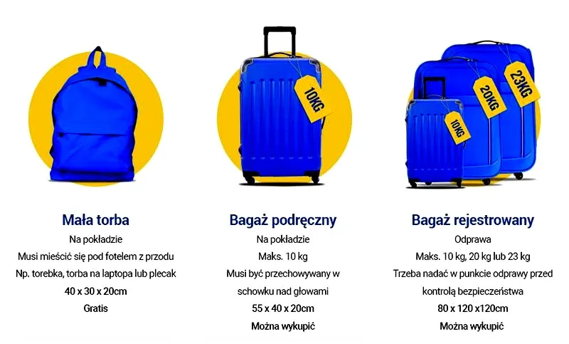 Bagaż rejestrowany w Ryanair - jakie wymiary musisz znać przed podróżą?