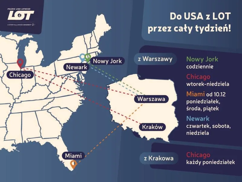 Ile trwa lot do Stanów Zjednoczonych z Polski? Sprawdź najważniejsze informacje!