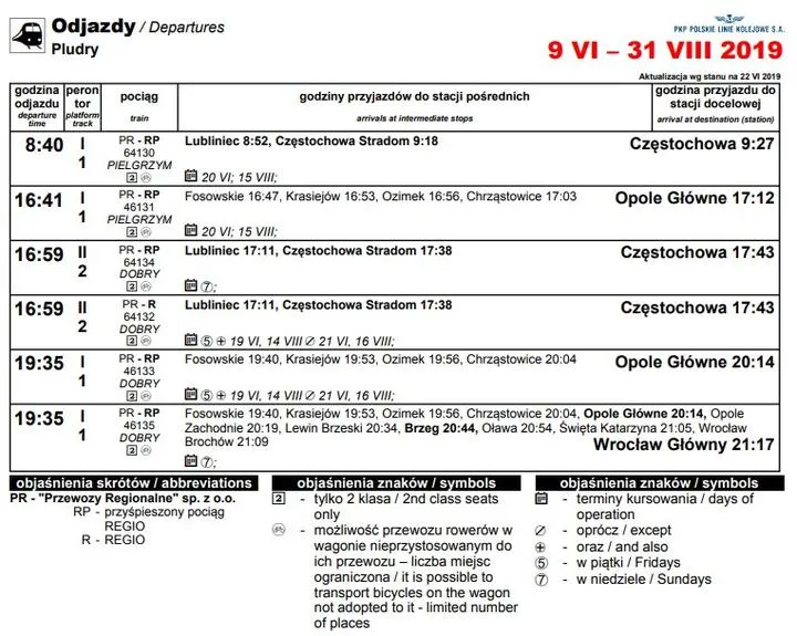 Praktyczny przewodnik: jak sprawdzić rozkład jazdy PKP w kilku prostych krokach?