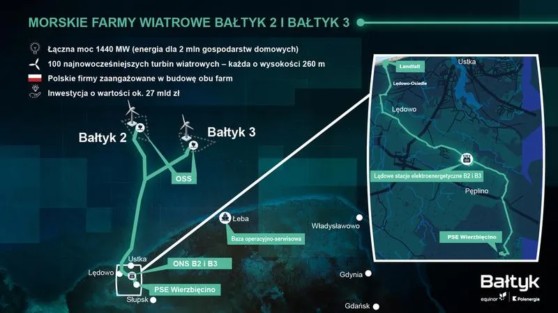 Atrakcje nad morzem Bałtyckim