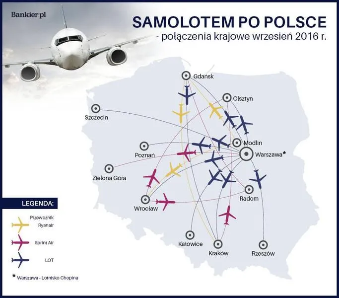 Bezpośrednie połączenia lotnicze