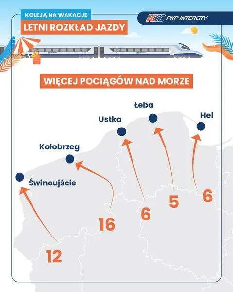 E-bilet PKP
