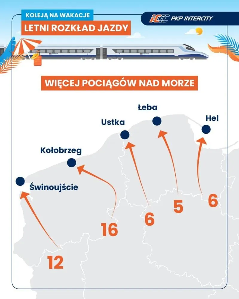 Koleje Wielkopolskie