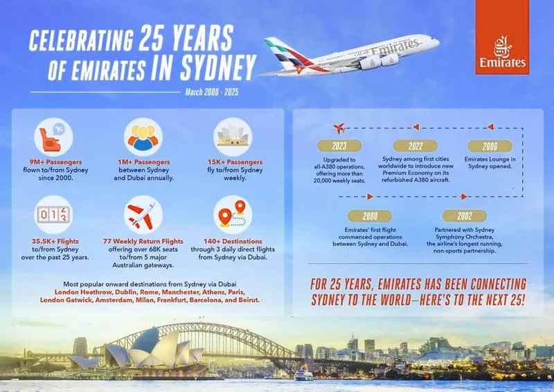 Lot z Dubaju do Sydney