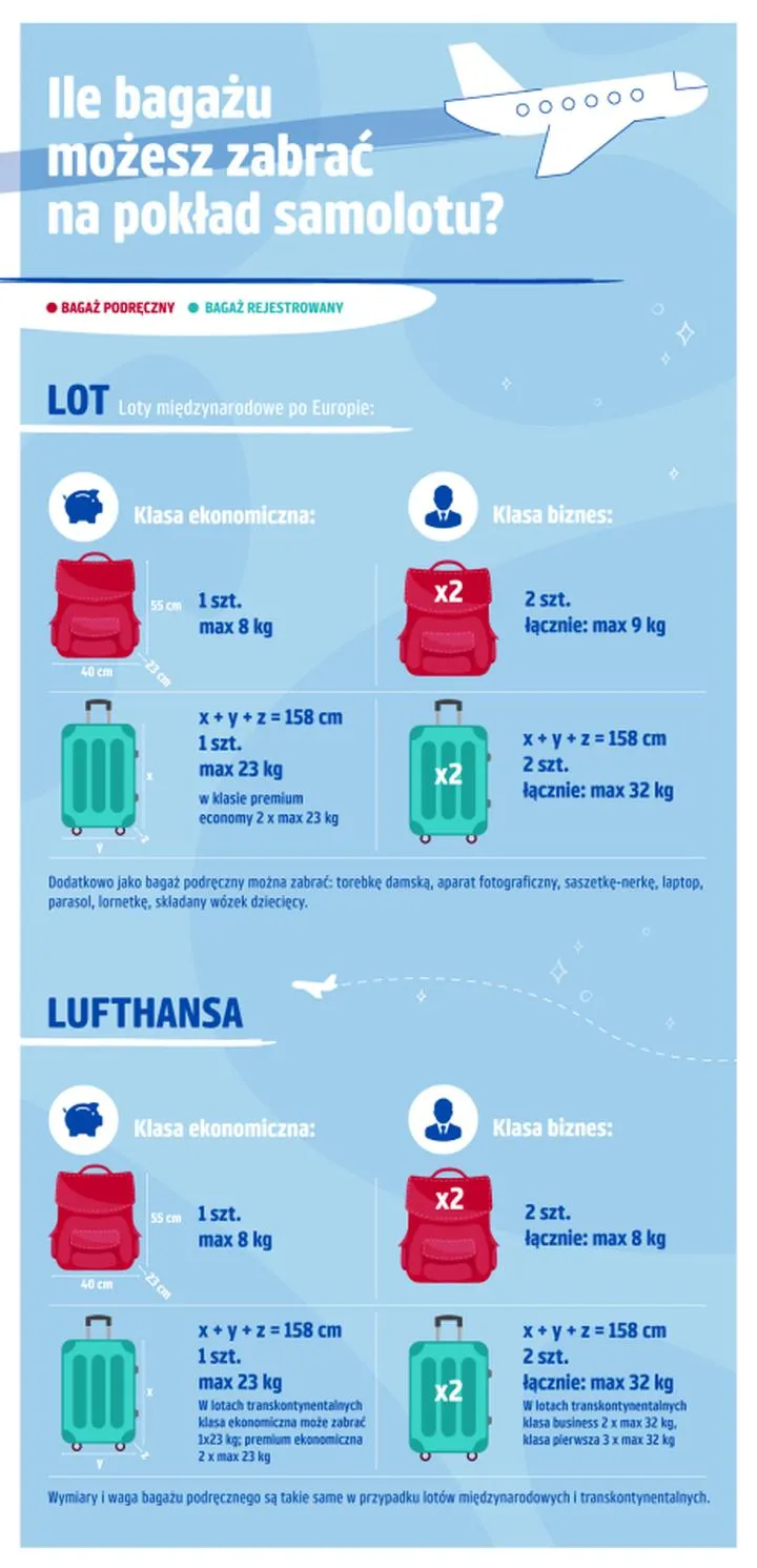 Nadbagaż i porady