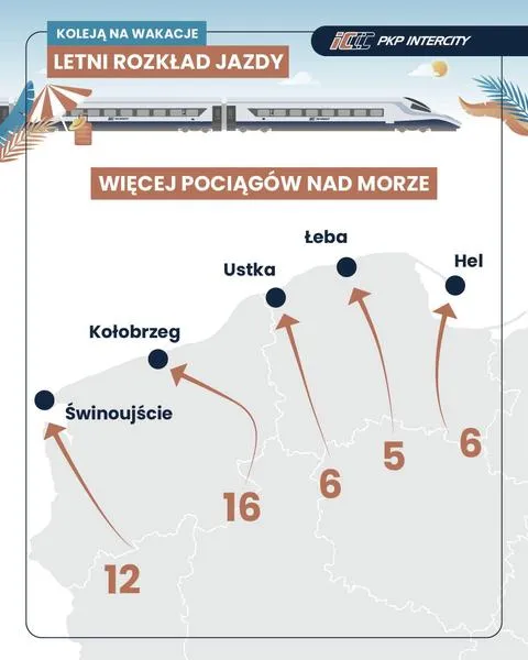 Nowe polaczenia kolejowe