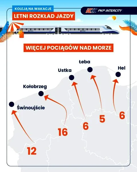 Numer biletu PKP