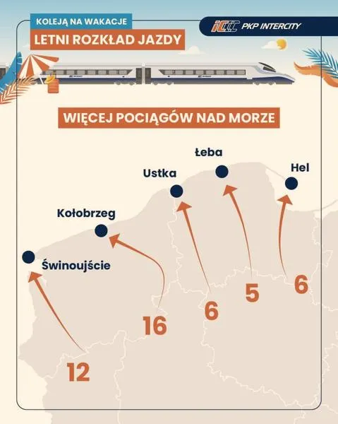 Oficjalne znaczenie PKP