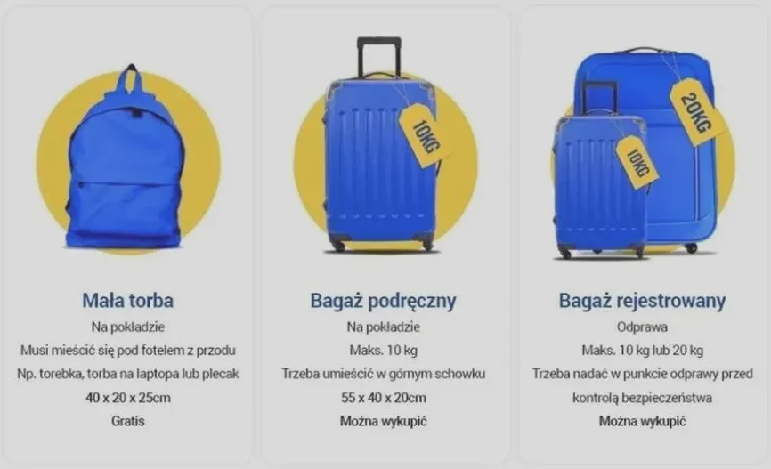 Oszczędność na podróży