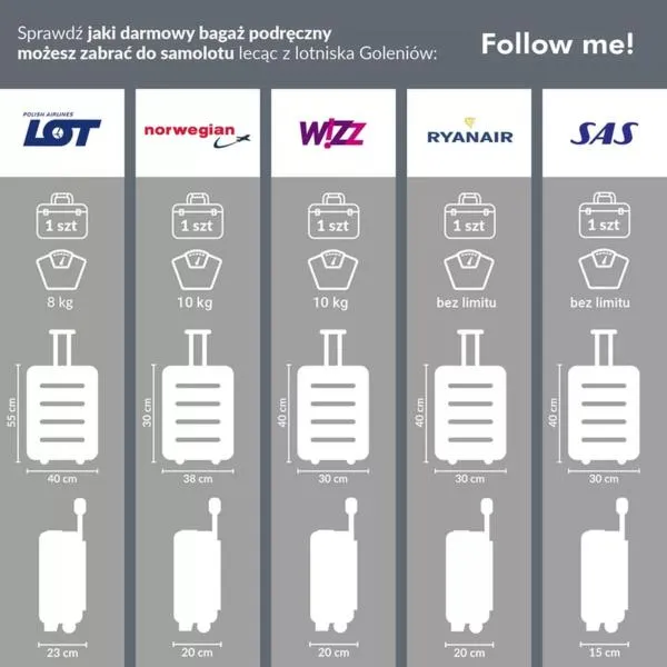 Podróż z dziećmi Wizzair