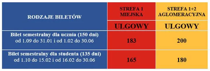 Terminy biletu semestralnego