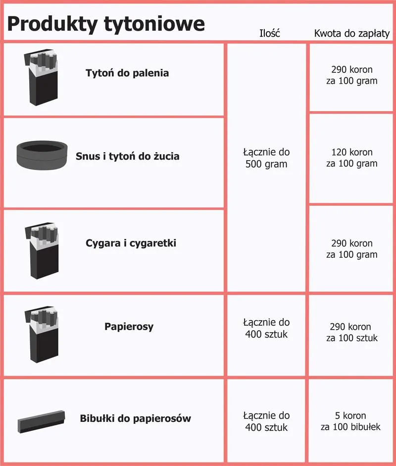 Tytoniu i alkoholu różnice