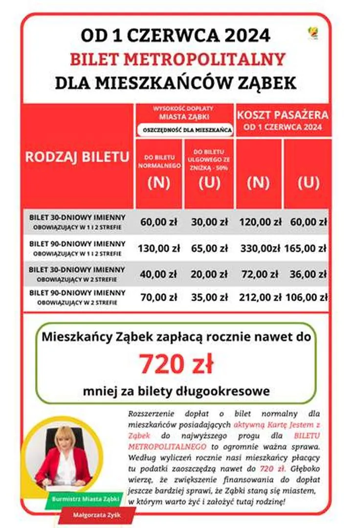 Wybór kuriera do dostawy biletów