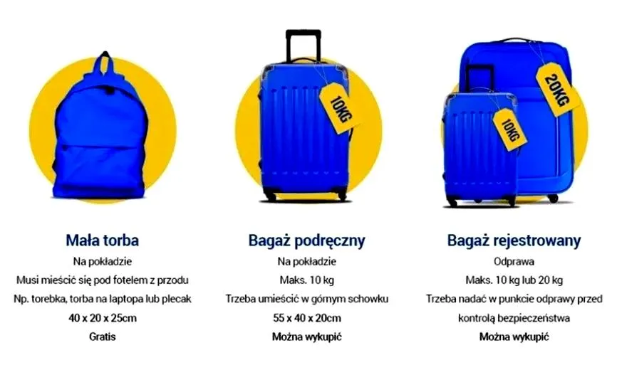 Wymiary bagażu Ryanair
