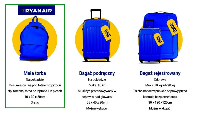 Wymiary bagażu podręcznego